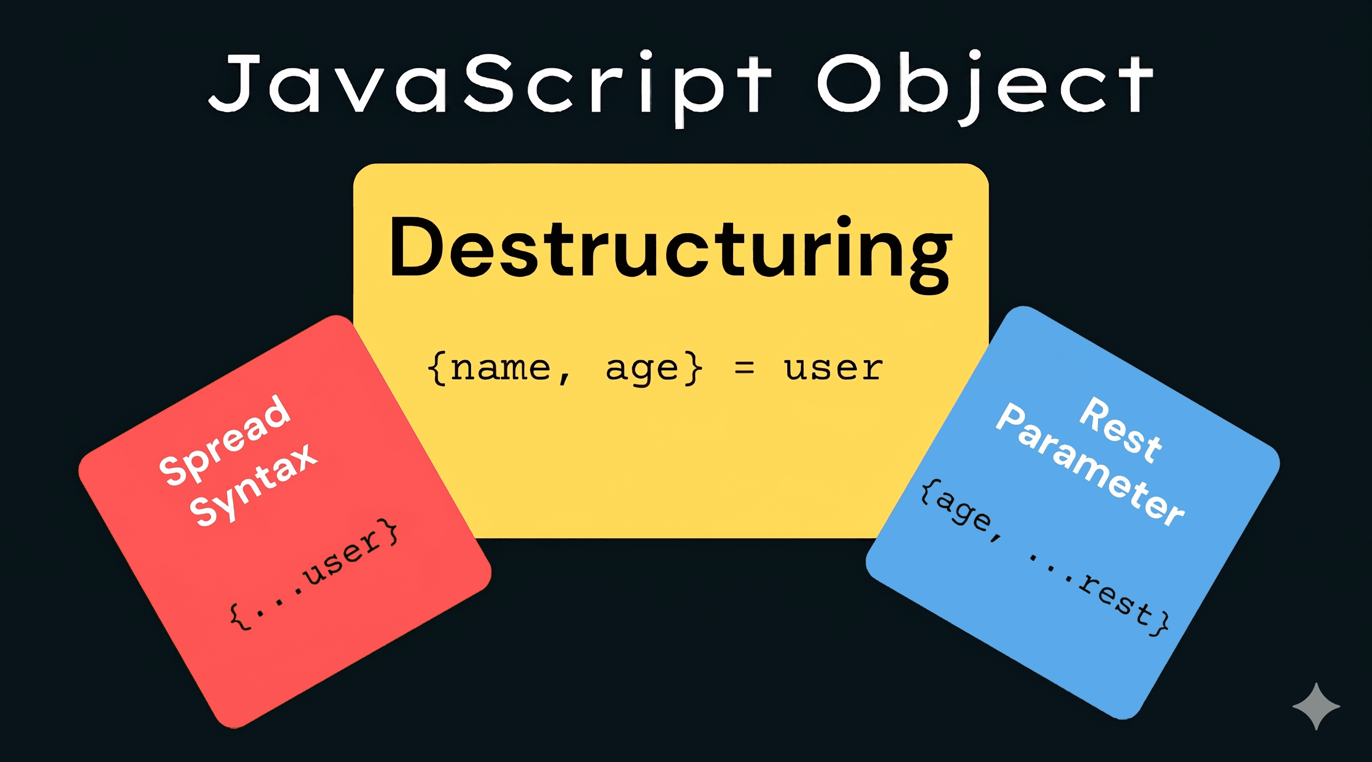 Spread vs Rest Operators in JavaScript